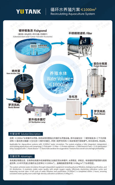 YUTANK ED-PP-80 High-efficiency Rotary Stainless Steel 316 Aquaculture Drum Filter 300m Capacity 0.75kw 300m/h Flow Rate,YUTANK