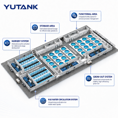 Round PP Fish Tank | Aquaculture Fish Tank for Fish & Shrimp Farming System,YUTANK,PP Fish Tank