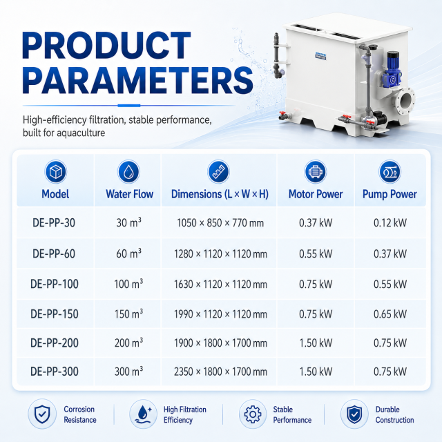 PP Aquaculture Drum Micro Filter | Polypropylene Rotating Micro Screen Filter for Fish Farming Water Treatment,YUTANK,PP Drum Micro Filter for Aquaculture | Polypropylene Rotary Micro Screen Filter System for Fish Farm Water Treatment & RAS