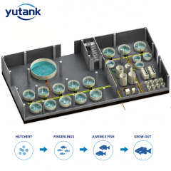 Round PP Fish Tank | Aquaculture Fish Tank for Fish & Shrimp Farming System,YUTANK,PP Fish Tank