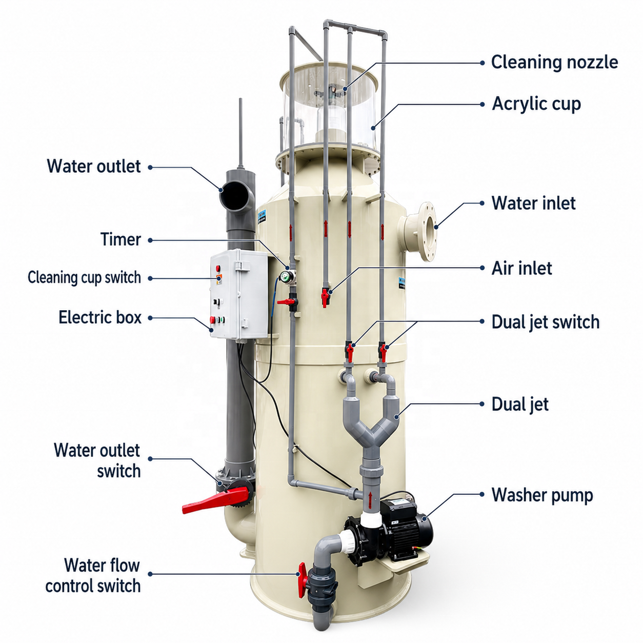 RAS Protein Skimmer | Industrial Foam Fractionator for Aquaculture Water Treatment & Organic Waste Removal System,YUTANK,Aquaculture Protein Skimmer System | Foam Fractionator for RAS Water Treatment | Industrial Organic Waste Removal Equipment | YUTANK