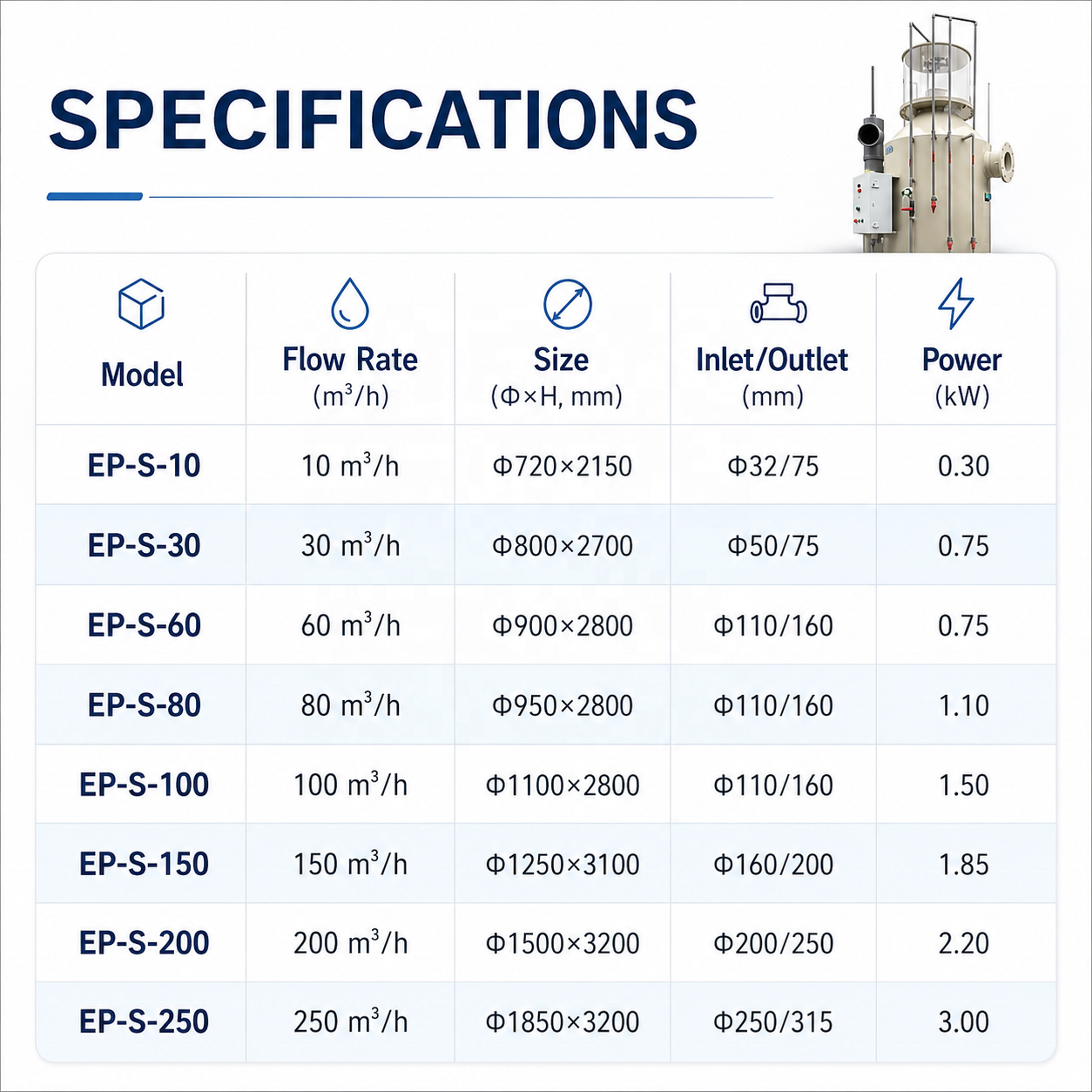 RAS Protein Skimmer | Industrial Foam Fractionator for Aquaculture Water Treatment & Organic Waste Removal System,YUTANK,Aquaculture Protein Skimmer System | Foam Fractionator for RAS Water Treatment | Industrial Organic Waste Removal Equipment | YUTANK