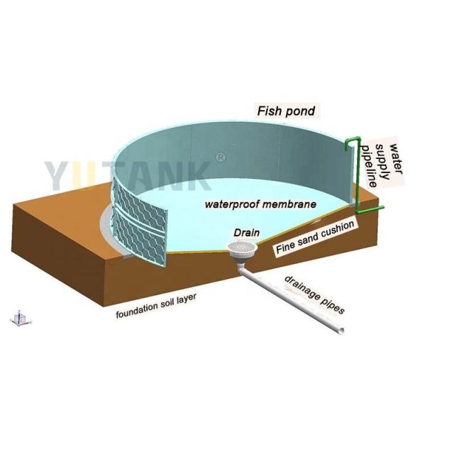 YUTANK 110mm Square PVC/PP White Fish Toilet Bottom Drain for Koi Pond Waste Removal Aquarium Sewage System Tank Equipment,YUTANK,110mm Square PVC/PP Fish Tank Bottom Drain System | Koi Pond Waste Removal Outlet for Aquaculture Sewage & RAS Water Treatment Equipment | YUTANK