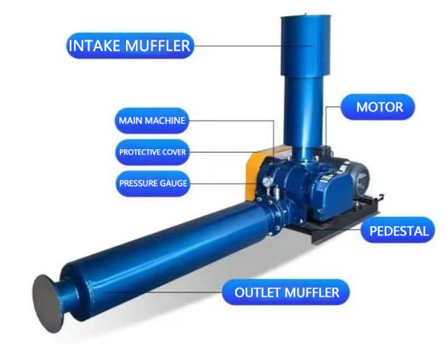 YUTANK SR50 Roots Blower Aerator | High Efficiency PVC Floating Aquaculture Oxygenation Pump for Fish & Shrimp Pond Water Aeration System,YUTANK,SR50 Roots Blower Aerator for Aquaculture | High Pressure 24.5KPA Fish Farm Oxygenation System Pump for Shrimp & RAS Pond Water Treatment | YUTANK