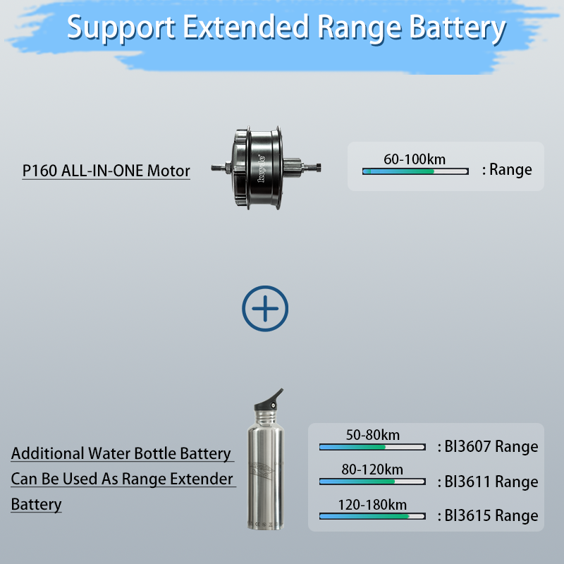 P160 ALL-IN-ONE Rear Hub Motor, Electric Motor For Bike Built-in 10Ah Battery, 30V 250W Ebike Motor