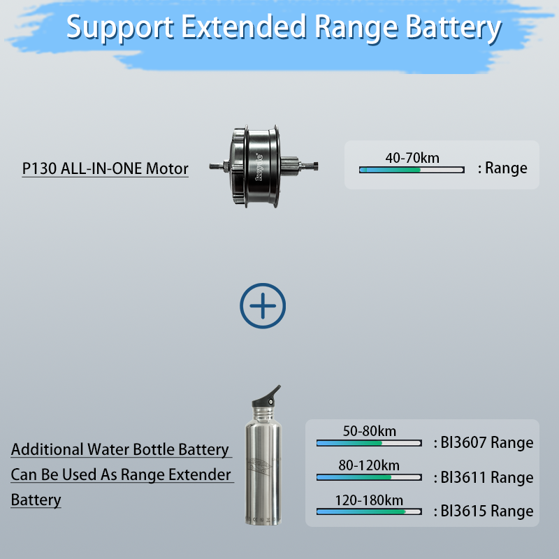 P130 ALL-IN-ONE Rear Hub Motor, Electric Motor For Bike Built-in 7Ah Battery, 30V 250W Ebike Motor