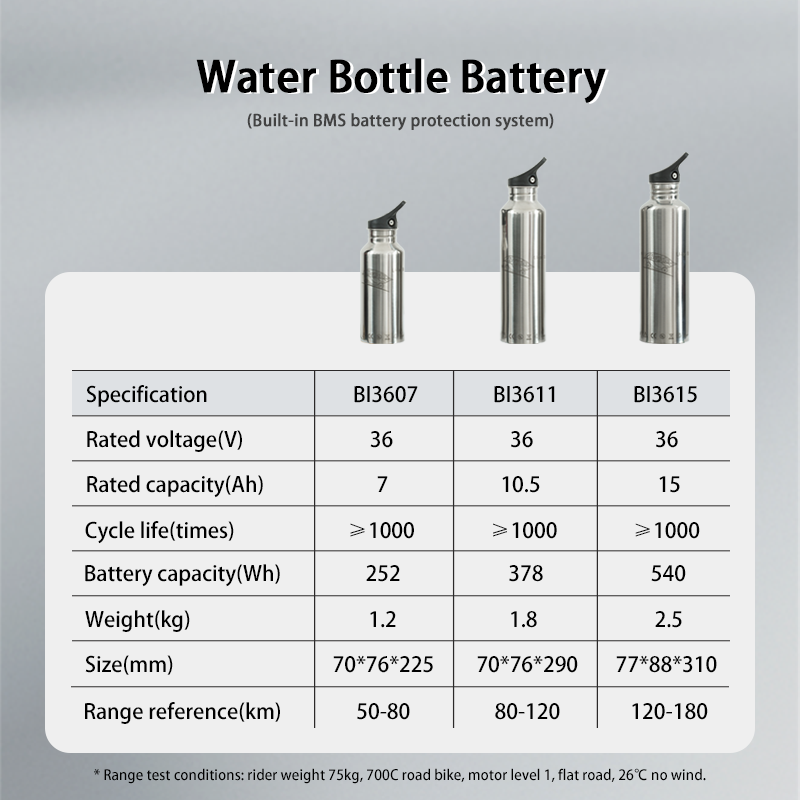 S110 Wireless Rear Rim Ebike Conversion Kit, 36V 250W Silent Electric Bike Conversion Kit