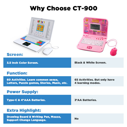 Kids Learning Laptop CT900