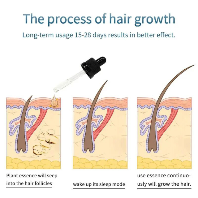 Beard Care Promote Children Growth Beard Oil