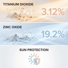 Chart highlighting key ingredients: 19% Zinc Oxide, Niacinamide, and Centella Asiatica in Balry's soothing sunscreen formula.