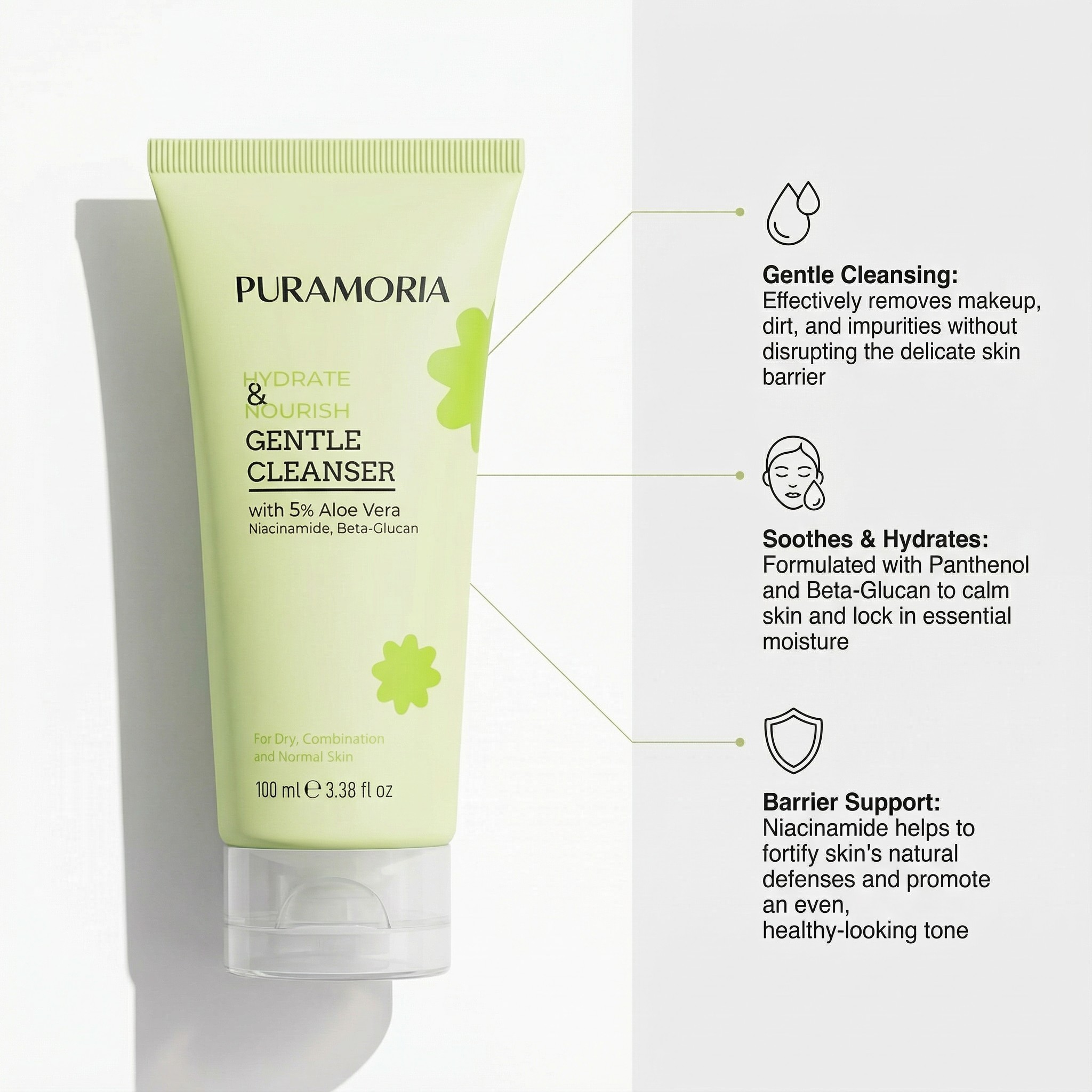 Features and benefits infographic for PURAMORIA Gentle Cleanser. Icons detail: Gentle Cleansing that removes makeup without disrupting skin barrier; Soothes and Hydrates using Panthenol and Beta-Glucan; and Barrier Support with Niacinamide for even, healthy-looking tone.