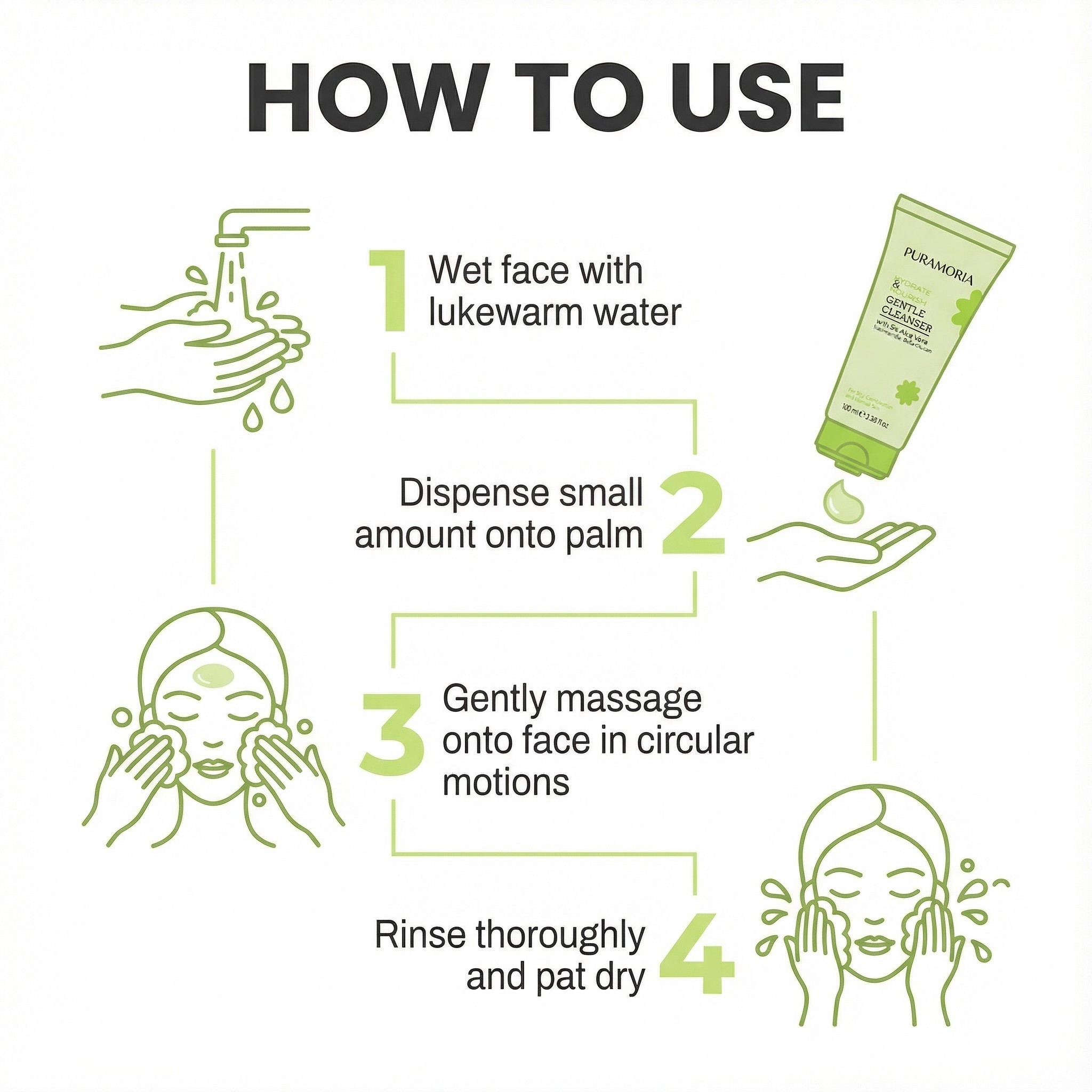 Four-step illustrated instruction guide on how to use PURAMORIA Amino Acid Gentle Cleanser: 1. Wet face lukewarm water. 2. Dispense small amount palm. 3. Gently massage onto face circular motions. 4. Rinse thoroughly pat dry.