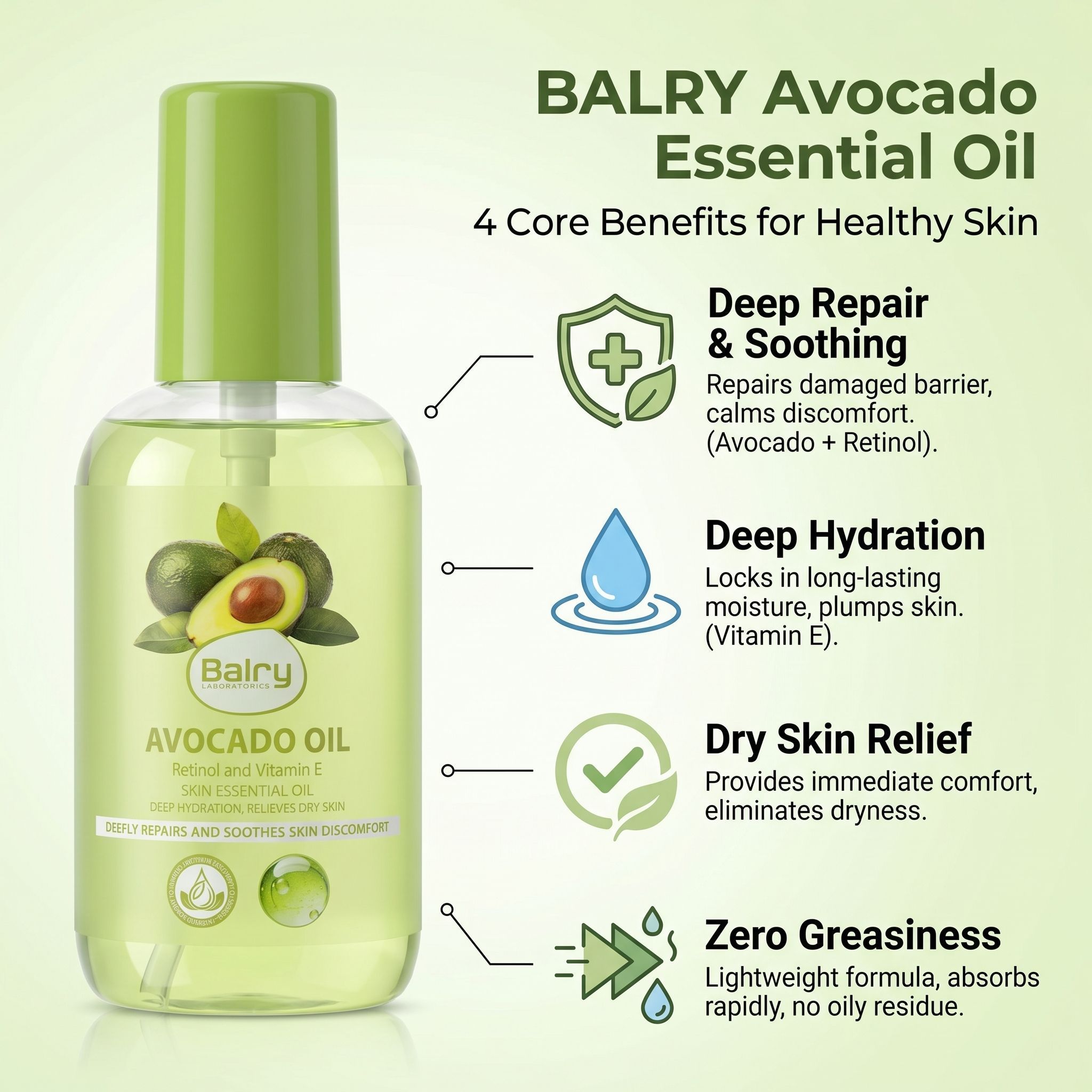 Marketing infographic for BALRY Avocado Essential Oil showcasing 4 core benefits: deep hydration, retinol-powered firming, anti-aging repair, and zero greasiness.