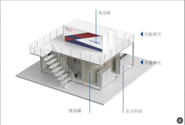 箱式M系列