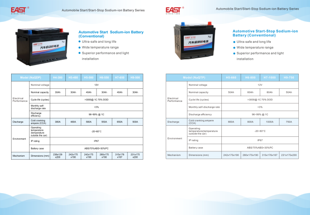 Automobile start/start and stop sodium battery series