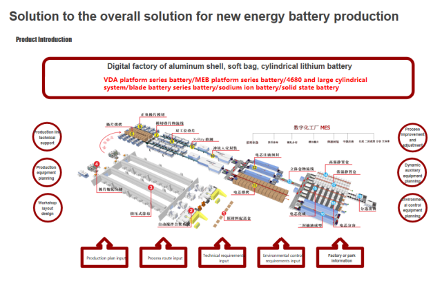 One-stop solution for new energy battery production equipment