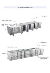 4000KW Solar Energy Storage on the Container of the 4000KWh Battery PV Storage System ESS