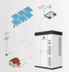 4000KW Solar Energy Storage on the Container of the 4000KWh Battery PV Storage System ESS