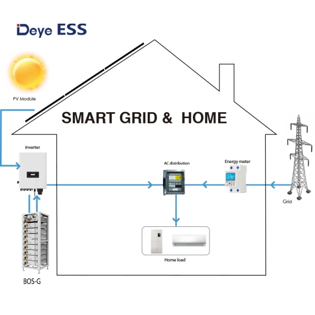 Deye ESS BOS-G: 51.2V 100Ah LiFePO4 Lithium Ion Battery Pack for Solar Systems in US & EU