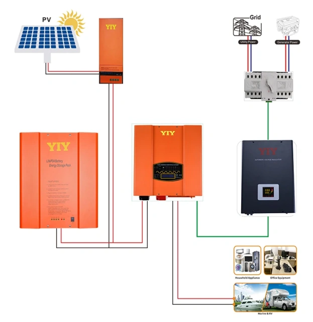 10Kwh Lifepo4 Battery 51.2v 200ah Lithium Ion Battery Home Energy Storage off Grid System