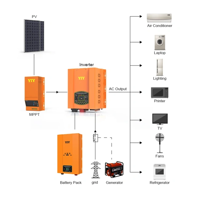 3Kw 5Kw 10Kw 12Kw 15Kw 18Kw Split Phase Inverter Charger for Off Grid System 12v 24v 48v120v/240v Low Frequency Inverter Charger