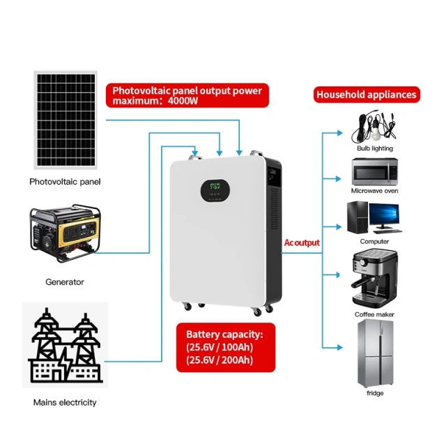 Hybrid Solar Inverter 3.5kw on Off Grid Hybrid Home Mppt Solar Energy Inverters Price