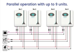 5kW High Frequency Off-Grid Solar Inverter with MPPT Charge Controller for Home and Business Use - SNADI