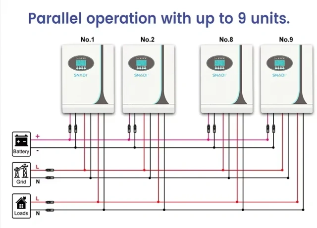 5kW High Frequency Off-Grid Solar Inverter with MPPT Charge Controller for Home and Business Use - SNADI