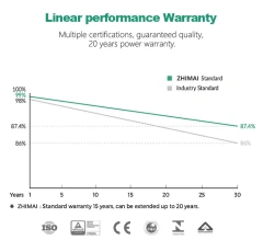 60W-1000W N-Type IP67 Solar Panel | High Efficiency PV Module for Roof Systems ZM