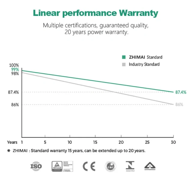 60W-1000W N-Type IP67 Solar Panel | High Efficiency PV Module for Roof Systems ZM