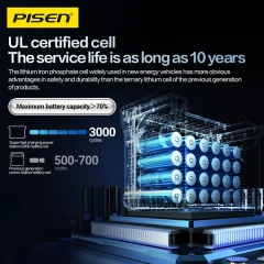 2000W Hybrid Solar Power Station PISEN LiFePO4 Battery 2150Wh MPPT 3Day Fast Shipping In-Stock in USA Urgent Orderquick Shipment
