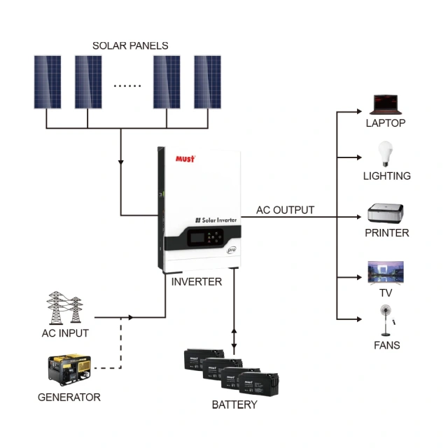 Advanced Solar Power Conversion with Must Solar Single Phase Hybrid Inverter 3KW 5.2KW PH1800 PRO