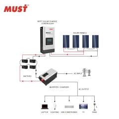 Must 20A 40A 60A 80A 100A Mppt Solar Charger Controller for Solar Energy System Use High Frequency off Grid Solar Inverter