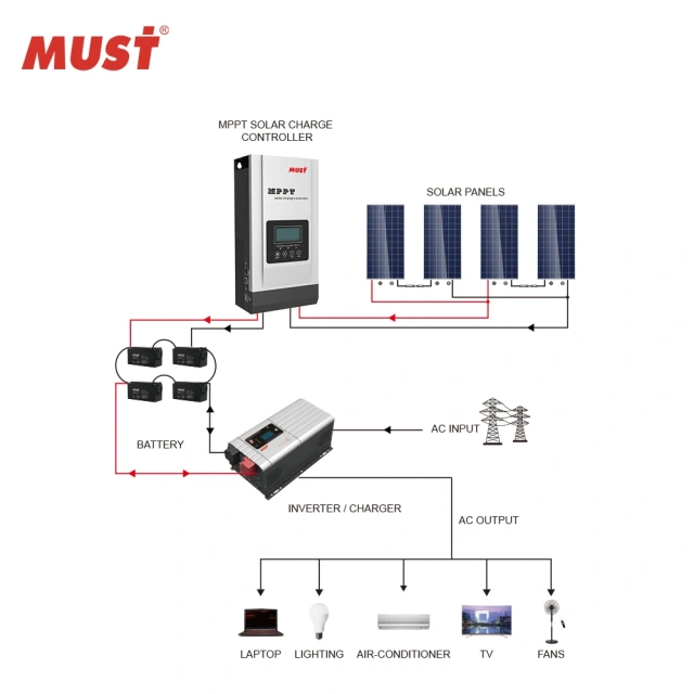 Must 20A 40A 60A 80A 100A Mppt Solar Charger Controller for Solar Energy System Use High Frequency off Grid Solar Inverter