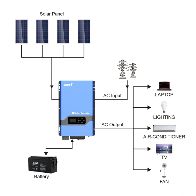 MUST 3000W off Grid Solar Inverter 12V 24V 48V Dc to Ac 110V 220V 120V /240V Split Phase Pure Sine Wave Inverters Converters