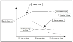 MUST Computer Ups 10kva 20kva 40kva 60kva 80kva Three Phase 380vac Pure Sine Wave Snmp Card for Ups
