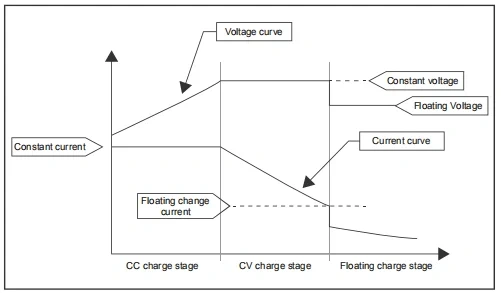 MUST Computer Ups 10kva 20kva 40kva 60kva 80kva Three Phase 380vac Pure Sine Wave Snmp Card for Ups