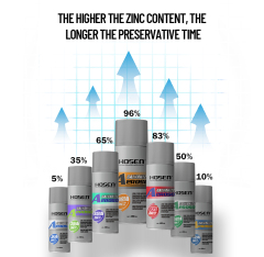 GALVANIZED REPAIR PAINTING