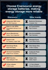 Enersource Home Powerwall Battery 48V/51.2V 280Ah-314Ah for Solar Energy Storage