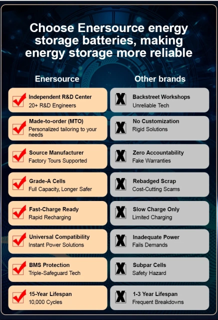 Enersource Home Powerwall Battery 48V/51.2V 280Ah-314Ah for Solar Energy Storage