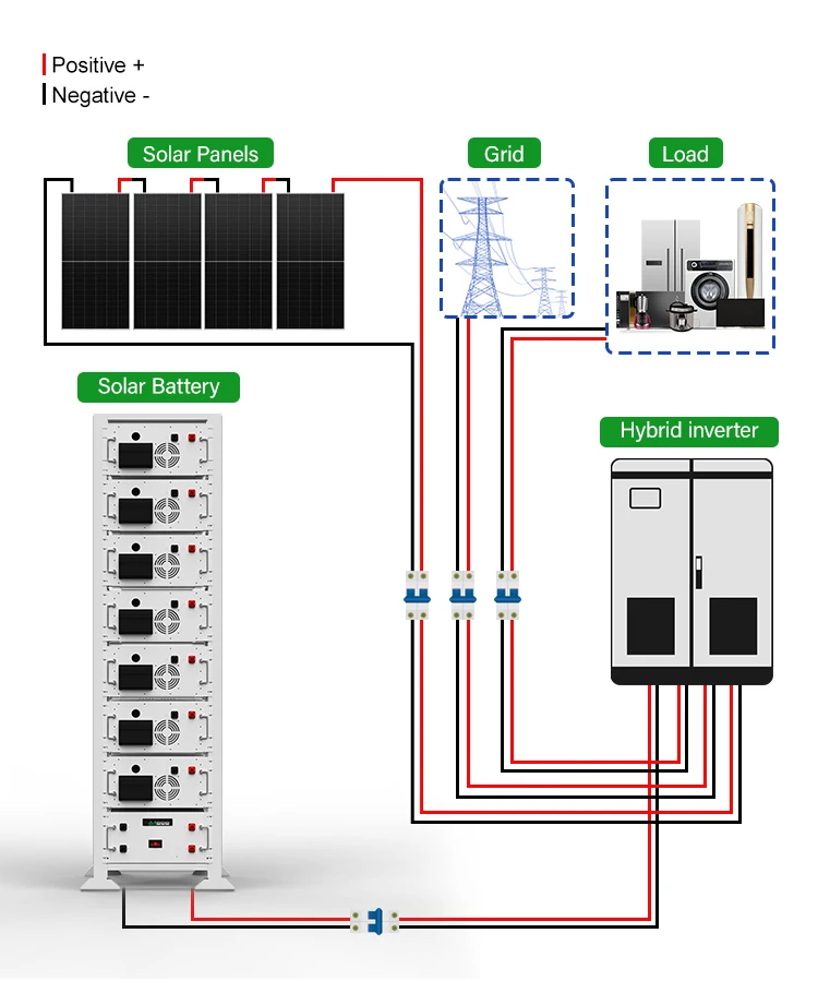 Enersource Mobile Off-Grid Energy Storage System 25kWh-100kWh for Solar Generators