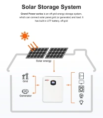 2.56Kwh 5Kwh 10Kwh With MPPT Inverter Lifepo4 Li-ion Batterie Home Solar Residential Energy Storage System Business Usage