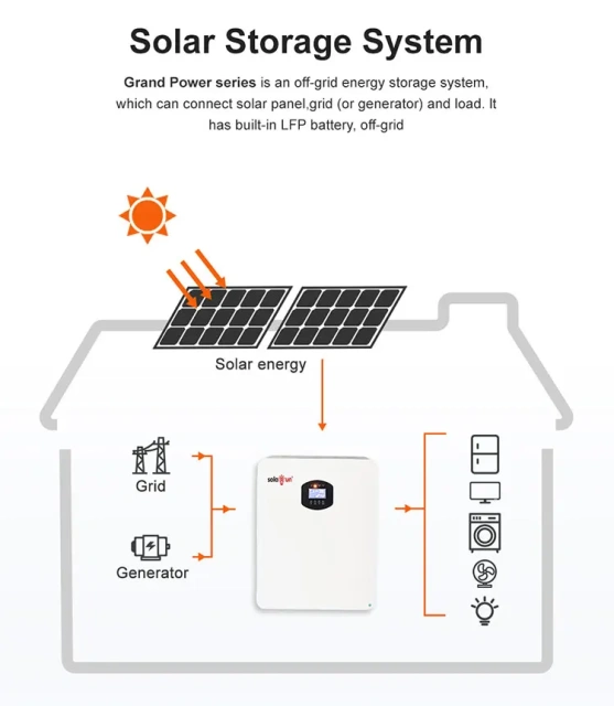 2.56Kwh 5Kwh 10Kwh With MPPT Inverter Lifepo4 Li-ion Batterie Home Solar Residential Energy Storage System Business Usage