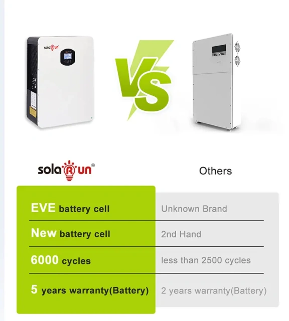 2.56Kwh 5Kwh 10Kwh With MPPT Inverter Lifepo4 Li-ion Batterie Home Solar Residential Energy Storage System Business Usage