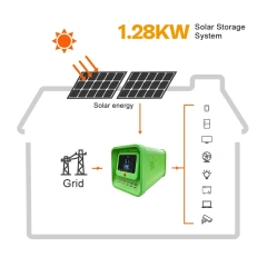 OEM ODM Power Station Solar Energy System 500W Lifepo4 Outdoor Solar Power Generator Portable Power Station
