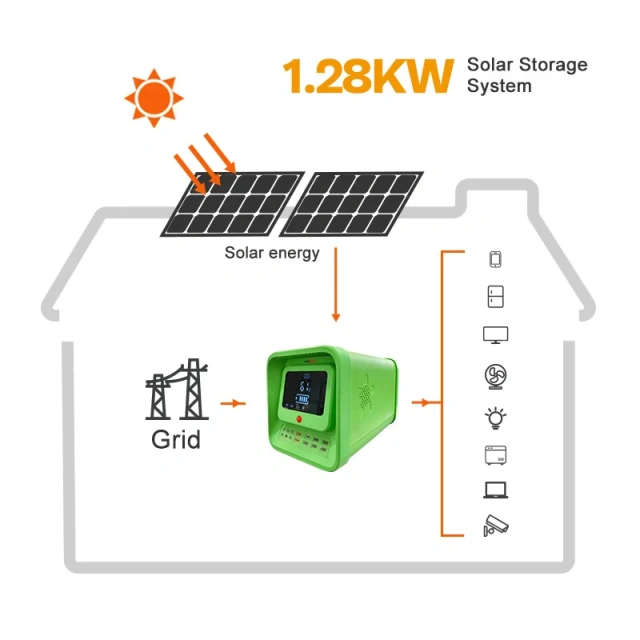 OEM ODM Power Station Solar Energy System 500W Lifepo4 Outdoor Solar Power Generator Portable Power Station