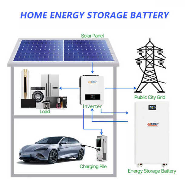 Removable Battery Pack 15kWh 16kWh 48V 51.2V LiFePO4 Storage for Home Powerwall with Roller 280Ah 300Ah 314Ah Hithium Cell DERIY