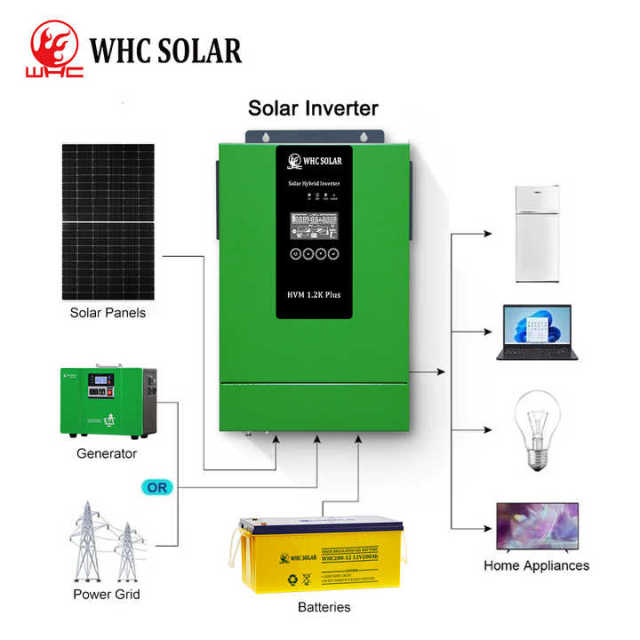 1.2KW High-Frequency Hybrid Inverter 48V MPPT Pure Sine Wave Off-Grid Solar Power System for Home Use WHC SOLAR