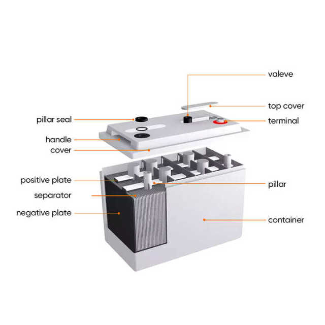 12V 250Ah Solar Gel Battery Deep Cycle Rechargeable Long Life for Solar Power Systems UNITED ENERGY