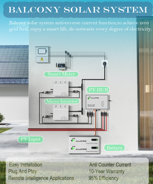 Solarflow 1600W PV HUB MPPT Controller for Balcony Power Plant with Lithium Ion Battery Anker